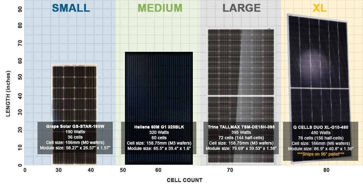 solar panel size chart