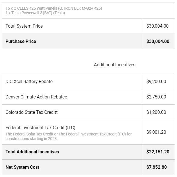 Battery Storage Incentives Denver CO Cost Breakdown