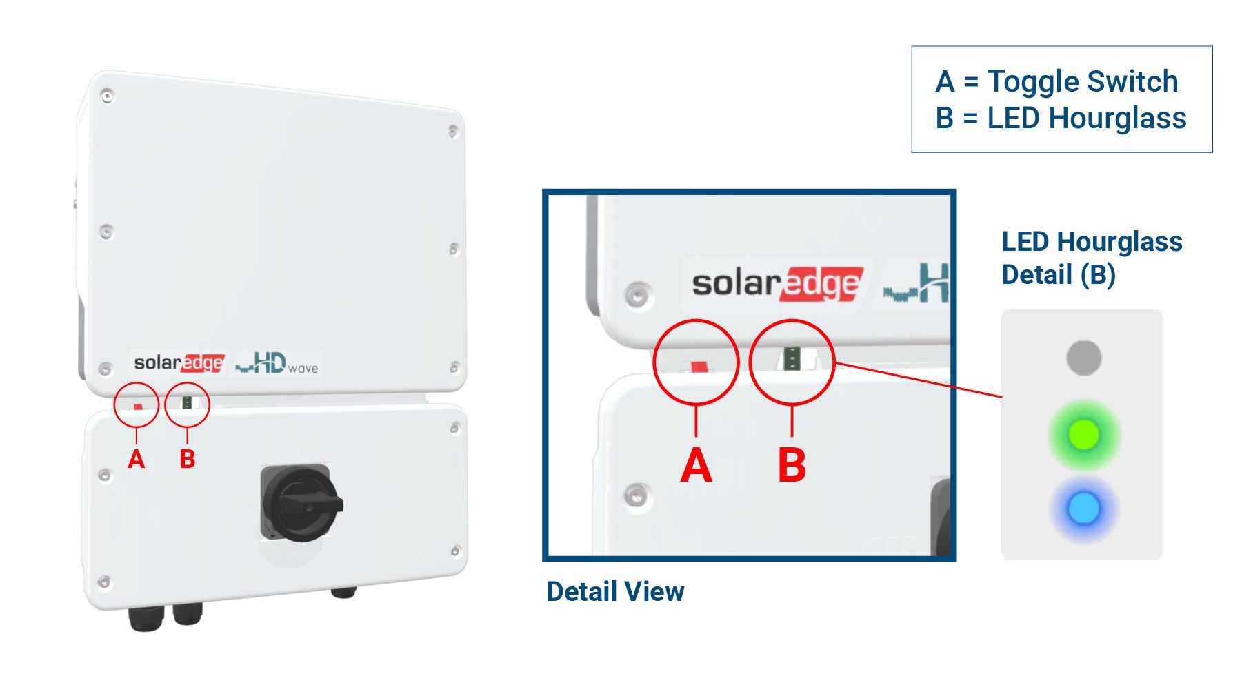 SolarEdge_Screenless_Non-LED-Inverter_Diagram_Toggle-Switch-and-LED-Hourglass_V1